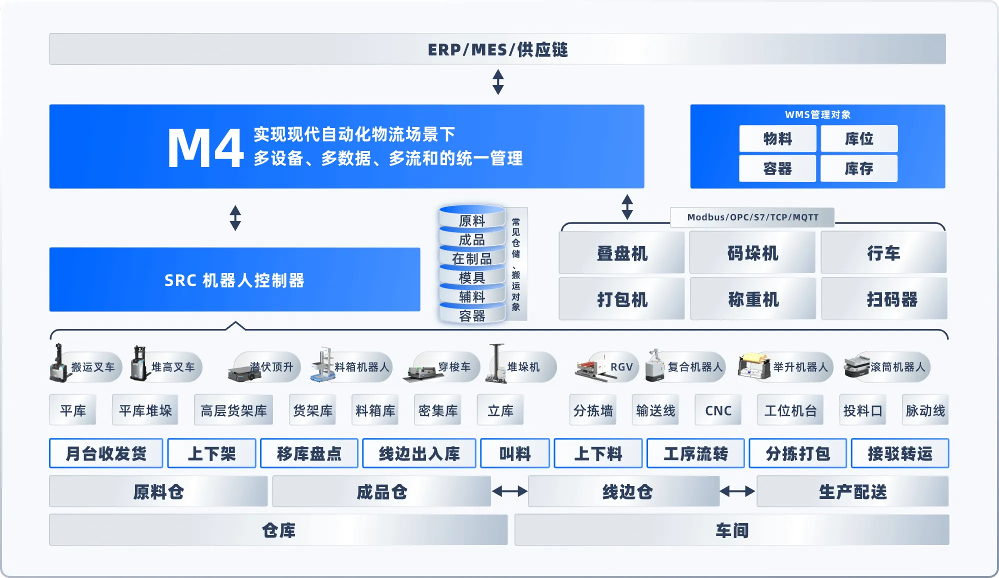 logistics management system