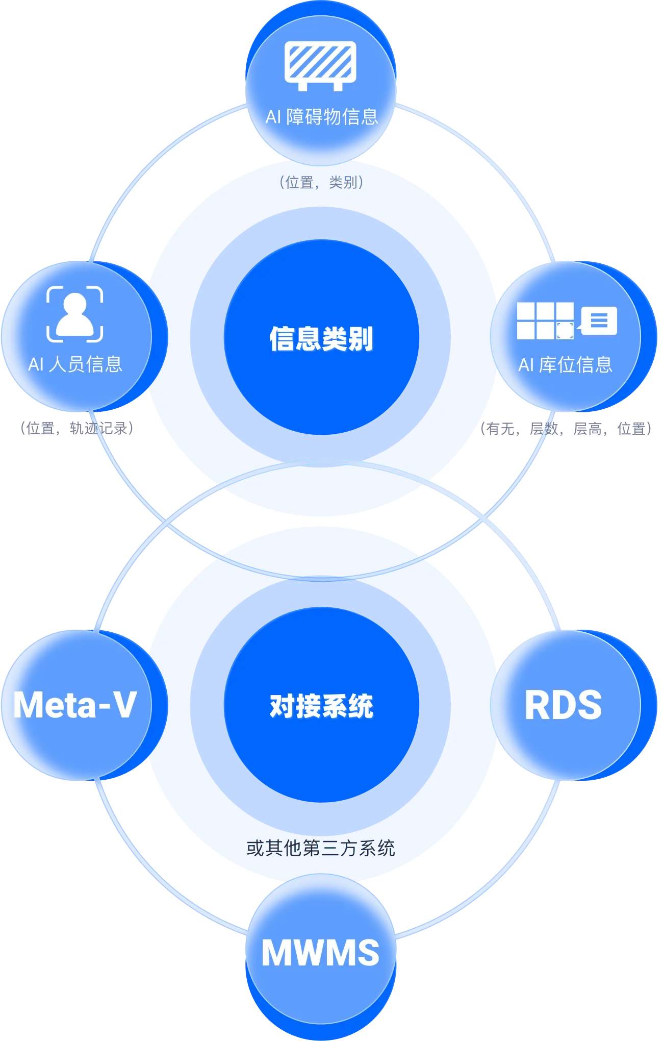 roboview